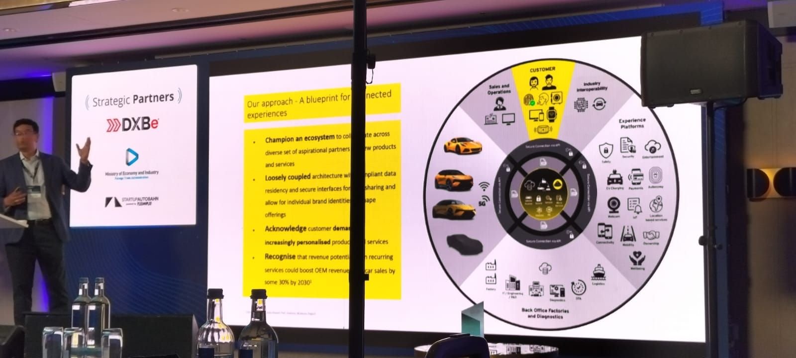 Lotus / DXBe connected experiences presentation